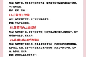  业余篮球爱好者如何克服训练中的失败感：提升自信与技能的策略